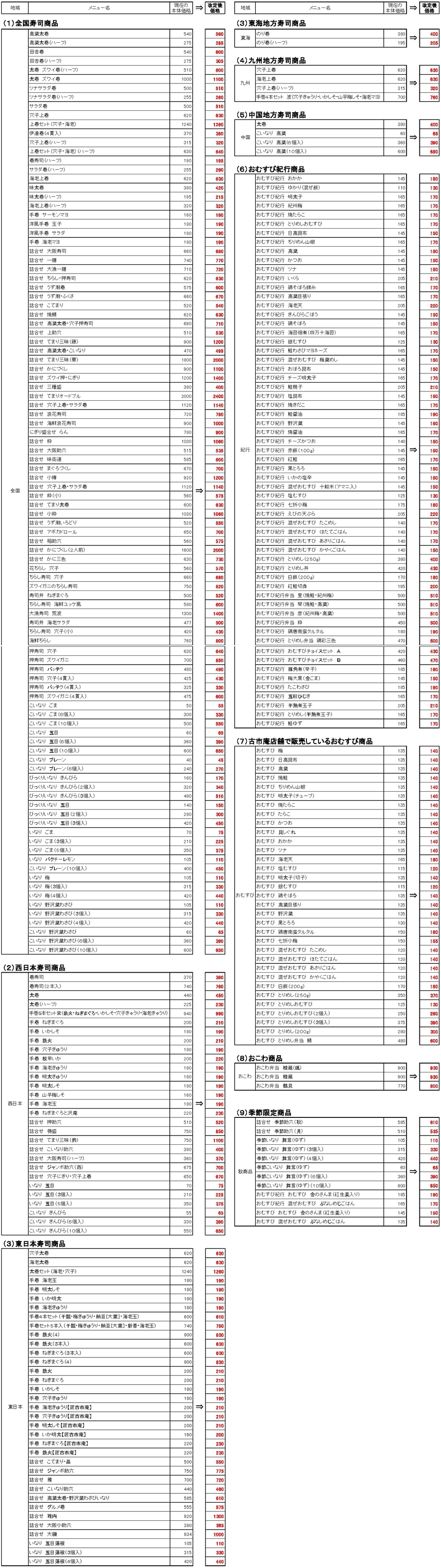 201710価格改定リスト